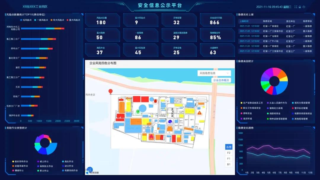 浅谈企业安全托管服务未来发展趋势